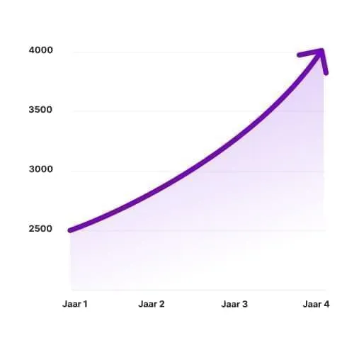 Salary Graph